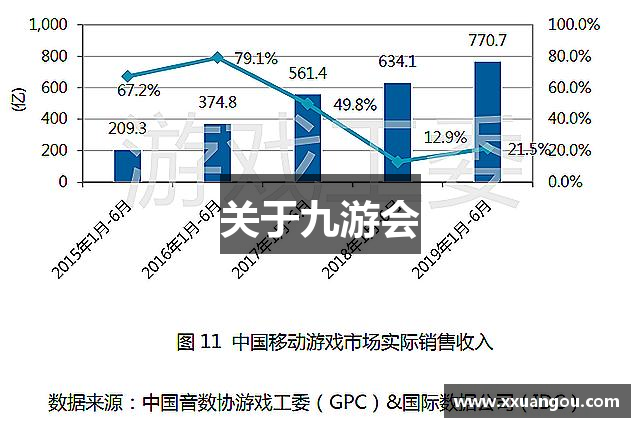 关于九游会